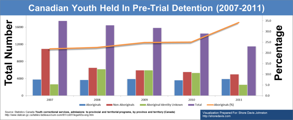 Youth Pretrial Detention