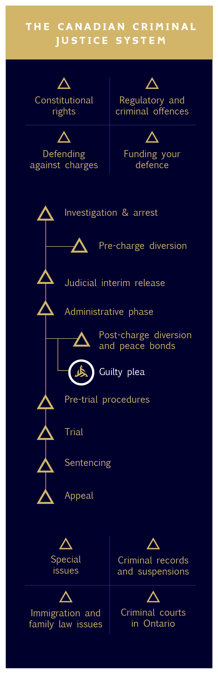 6 - Pre-charge diversion