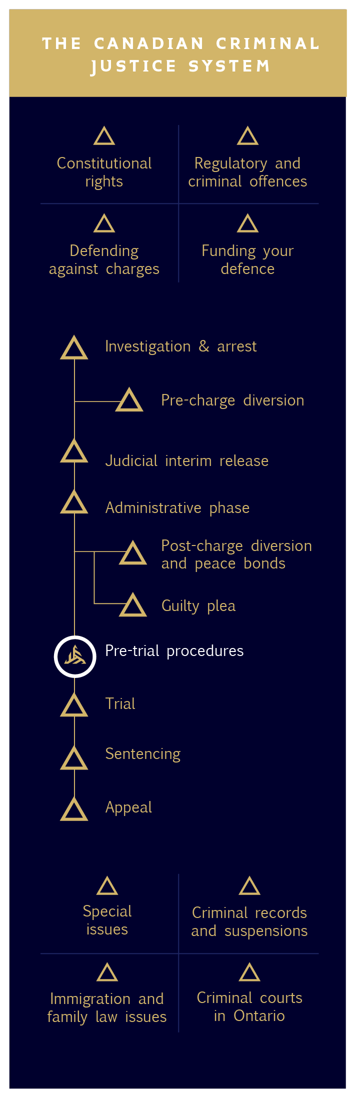 6 - Pre-charge diversion