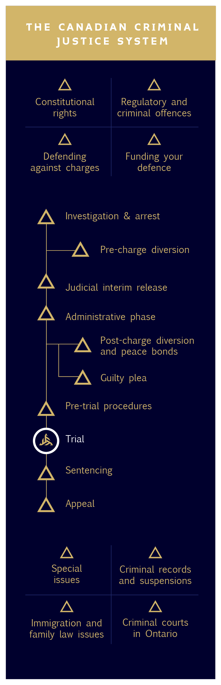 6 - Pre-charge diversion